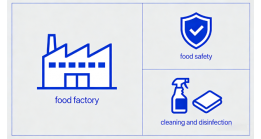 Cleaning and Disinfection in A Food Processing Plants