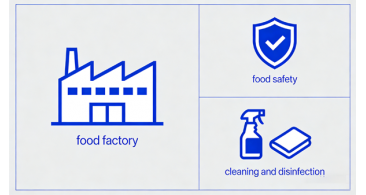 Cleaning and Disinfection in A Food Processing Plants